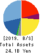Bushiroad Inc. Balance Sheet 2019年7月期