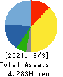 Sobal Corporation Balance Sheet 2021年Feb期 Sobal Corporation Balance Sheet 2021年2月期