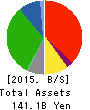 Kintetsu Department Store CO.,Ltd. Balance Sheet 2015年Feb期 Kintetsu Department Store CO.,Ltd. Balance Sheet 2015年2月期