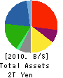 JX Advanced Metals Corporation Balance Sheet 2010年Mar期 JX Advanced Metals Corporation Balance Sheet 2010年3月期