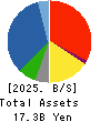 CREATE CORPORATION Balance Sheet 2025年3月期