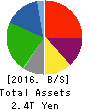 Idemitsu Kosan Co.,Ltd. Balance Sheet 2016年Mar期 Idemitsu Kosan Co.,Ltd. Balance Sheet 2016年3月期