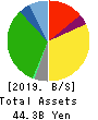 ALBIS Co.,Ltd. Balance Sheet 2019年3月期