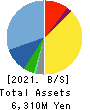 GENDAI AGENCY INC. Balance Sheet 2021年Mar期 GENDAI AGENCY INC. Balance Sheet 2021年3月期