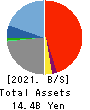 Solvvy Inc. Balance Sheet 2021年6月期