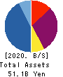 Loadstar Capital K.K. Balance Sheet 2020年Dec期 Loadstar Capital K.K. Balance Sheet 2020年12月期