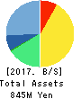 SuRaLa Net Co.,Ltd. Balance Sheet 2017年Dec期 SuRaLa Net Co.,Ltd. Balance Sheet 2017年12月期