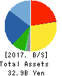 AINAVO HOLDINGS Co.,Ltd. Balance Sheet 2017年Sep期 AINAVO HOLDINGS Co.,Ltd. Balance Sheet 2017年9月期