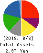 Idemitsu Kosan Co.,Ltd. Balance Sheet 2018年Mar期 Idemitsu Kosan Co.,Ltd. Balance Sheet 2018年3月期