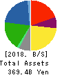 EDION Corporation Balance Sheet 2018年Mar期 EDION Corporation Balance Sheet 2018年3月期