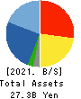 KITAKEI CO.,LTD. Balance Sheet 2021年Nov期 KITAKEI CO.,LTD. Balance Sheet 2021年11月期