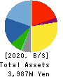 MURAKI CORPORATION Balance Sheet 2020年3月期