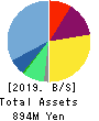 Cacco Inc. Balance Sheet 2019年12月期