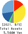 Entrust Inc. Balance Sheet 2021年Mar期 Entrust Inc. Balance Sheet 2021年3月期