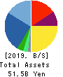 Wacom Co.,Ltd. Balance Sheet 2019年Mar期 Wacom Co.,Ltd. Balance Sheet 2019年3月期