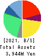 CELM,Inc. Balance Sheet 2021年Mar期 CELM,Inc. Balance Sheet 2021年3月期