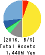 Showcase Inc. Balance Sheet 2016年Dec期 Showcase Inc. Balance Sheet 2016年12月期