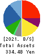 SHIP HEALTHCARE HOLDINGS,INC. Balance Sheet 2021年Mar期 SHIP HEALTHCARE HOLDINGS,INC. Balance Sheet 2021年3月期