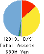 ONDECK Co., Ltd. Balance Sheet 2019年Nov期 ONDECK Co., Ltd. Balance Sheet 2019年11月期