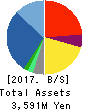 Capital Asset Planning, Inc. Balance Sheet 2017年Sep期 Capital Asset Planning, Inc. Balance Sheet 2017年9月期