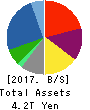 TOYOTA TSUSHO CORPORATION Balance Sheet 2017年Mar期 TOYOTA TSUSHO CORPORATION Balance Sheet 2017年3月期