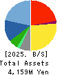 JAPAN RELIANCE SERVICE CORPORATION Balance Sheet 2025年Mar期 JAPAN RELIANCE SERVICE CORPORATION Balance Sheet 2025年3月期