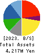 SAYLOR ADVERTISING INC. Balance Sheet 2023年Mar期 SAYLOR ADVERTISING INC. Balance Sheet 2023年3月期