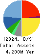 JAPAN RELIANCE SERVICE CORPORATION Balance Sheet 2024年Mar期 JAPAN RELIANCE SERVICE CORPORATION Balance Sheet 2024年3月期