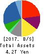 TOYOTA TSUSHO CORPORATION Balance Sheet 2017年Mar期 TOYOTA TSUSHO CORPORATION Balance Sheet 2017年3月期
