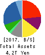 TOYOTA TSUSHO CORPORATION Balance Sheet 2017年Mar期 TOYOTA TSUSHO CORPORATION Balance Sheet 2017年3月期