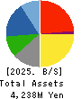 SAYLOR ADVERTISING INC. Balance Sheet 2025年Mar期 SAYLOR ADVERTISING INC. Balance Sheet 2025年3月期