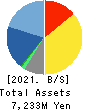 Quest Co.,Ltd. Balance Sheet 2021年Mar期 Quest Co.,Ltd. Balance Sheet 2021年3月期