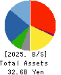 Pharma Foods International Co.,Ltd. Balance Sheet 2025年7月期