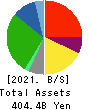 VALOR HOLDINGS CO.,LTD. Balance Sheet 2021年Mar期 VALOR HOLDINGS CO.,LTD. Balance Sheet 2021年3月期