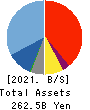 Mercari,Inc. Balance Sheet 2021年Jun期 Mercari,Inc. Balance Sheet 2021年6月期