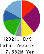 KANTSU CO.,LTD. Balance Sheet 2021年Feb期 KANTSU CO.,LTD. Balance Sheet 2021年2月期