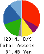Naikai Zosen Corporation Balance Sheet 2014年Mar期 Naikai Zosen Corporation Balance Sheet 2014年3月期