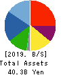 &Do Holdings Co.,Ltd. Balance Sheet 2019年6月期