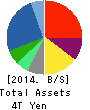 TOYOTA TSUSHO CORPORATION Balance Sheet 2014年Mar期 TOYOTA TSUSHO CORPORATION Balance Sheet 2014年3月期
