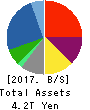 TOYOTA TSUSHO CORPORATION Balance Sheet 2017年Mar期 TOYOTA TSUSHO CORPORATION Balance Sheet 2017年3月期