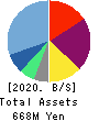 Agile Media Network Inc. Balance Sheet 2020年Dec期 Agile Media Network Inc. Balance Sheet 2020年12月期