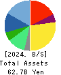 SHIFT Inc. Balance Sheet 2024年8月期