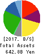 Pan Pacific International Holdings Corp. Balance Sheet 2017年Jun期 Pan Pacific International Holdings Corp. Balance Sheet 2017年6月期