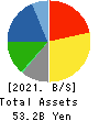 YUASA FUNASHOKU Co.,LTD. Balance Sheet 2021年Mar期 YUASA FUNASHOKU Co.,LTD. Balance Sheet 2021年3月期