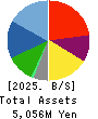 QLS Holdings Co., Ltd Balance Sheet 2025年Mar期 QLS Holdings Co., Ltd Balance Sheet 2025年3月期