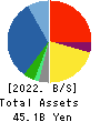 Takashima & Co.,Ltd. Balance Sheet 2022年3月期