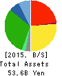 YAMAZAWA CO.,LTD. Balance Sheet 2015年Feb期 YAMAZAWA CO.,LTD. Balance Sheet 2015年2月期