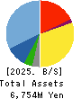 jig.jp co.,ltd. Balance Sheet 2025年Mar期 jig.jp co.,ltd. Balance Sheet 2025年3月期