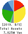CERESPO CO.,LTD. Balance Sheet 2019年Mar期 CERESPO CO.,LTD. Balance Sheet 2019年3月期