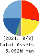 Rentracks CO.,LTD. Balance Sheet 2021年Mar期 Rentracks CO.,LTD. Balance Sheet 2021年3月期